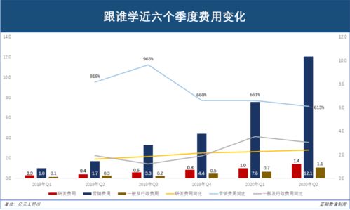 2022年股民亏损调查(今年股民炒股亏损比例)