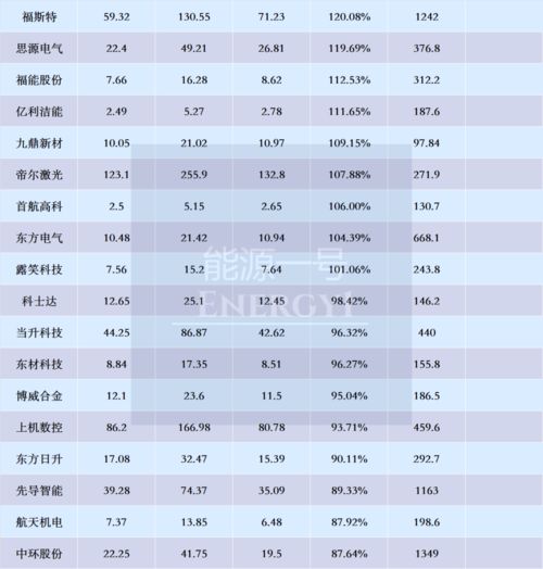 ah股有多少只(a股有多少只股票)