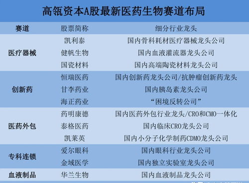 中国核心资产龙头股(中国 核心资产)