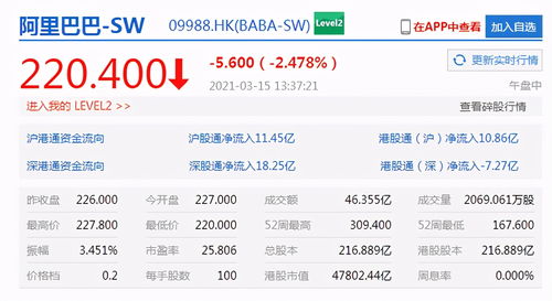 200万以上必须走大宗交易(几百万走大宗交易)