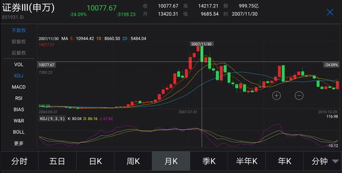 一万炒股每天3个点一年多少(股票一万块钱三个点是多少钱)