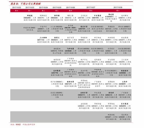 上市公司年报披露时间(上市公司年报披露时间表)