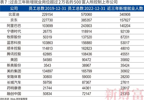 2023年上市股票一览表(2023新股上市一览表最新)