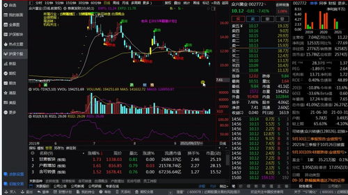 十大经典炒股口诀不看后悔系列(史上最经典的炒股口诀)