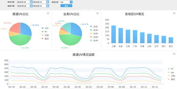 有什么好的引流股民的渠道(怎么推广引流客户)