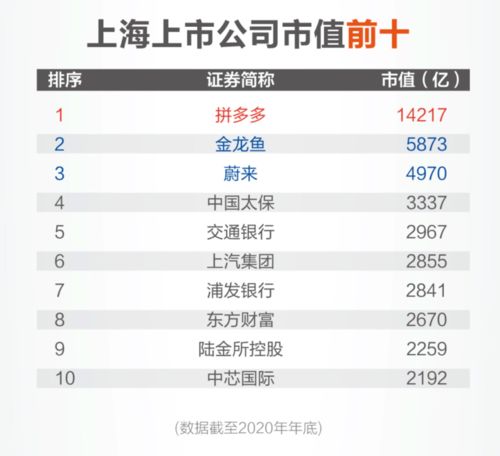 2022各市上市公司市值排行(各城市上市企业市值排名)