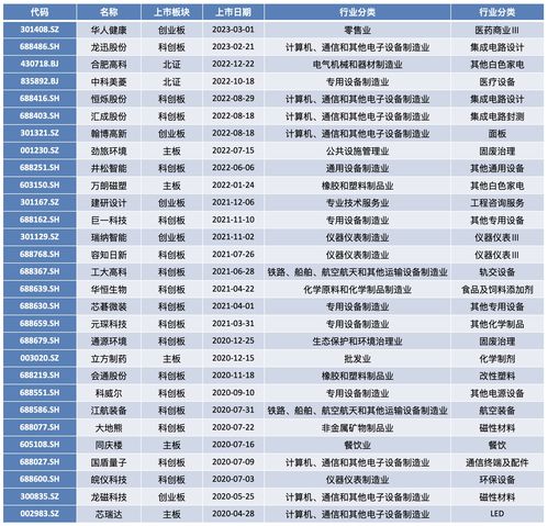 城市A股上市公司数量排名(城市a股上市公司数量排名表)