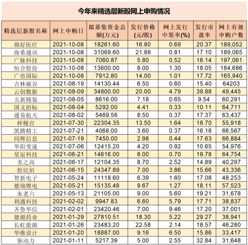 今天发行的新股一览表(今天发新股申购吗?)