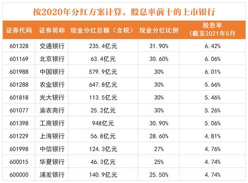 银行股的分红怎么算(银行股怎样分红)
