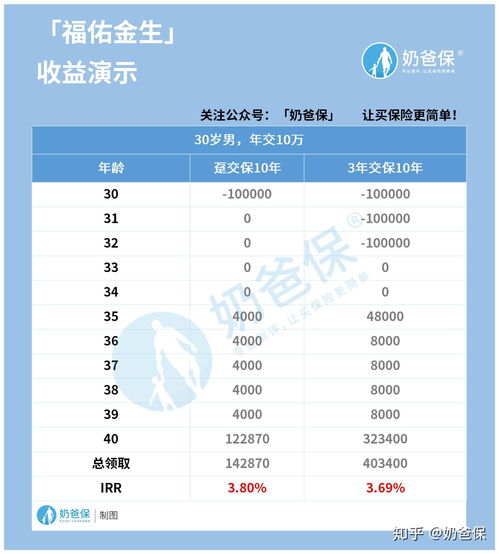 支付宝理财收益怎么看(支付宝理财如何看收益)