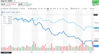 金融风暴股票会跌吗(金融风暴持续了多久)