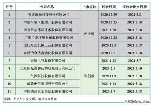 下周ipo最新批文(本周ipo批文)