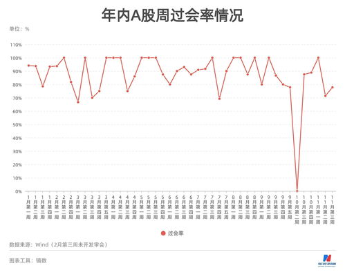 ipo股价和上市股价(ipo与a股上市)