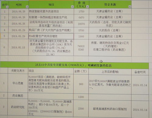 最新各板块上市要求及条件(国内各板块上市门槛)