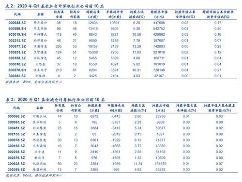 买股票怎么收费计算(买股票费用怎么计算)