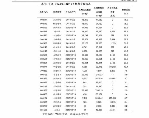 3元以下龙头股(最新3元以下股票一览表)