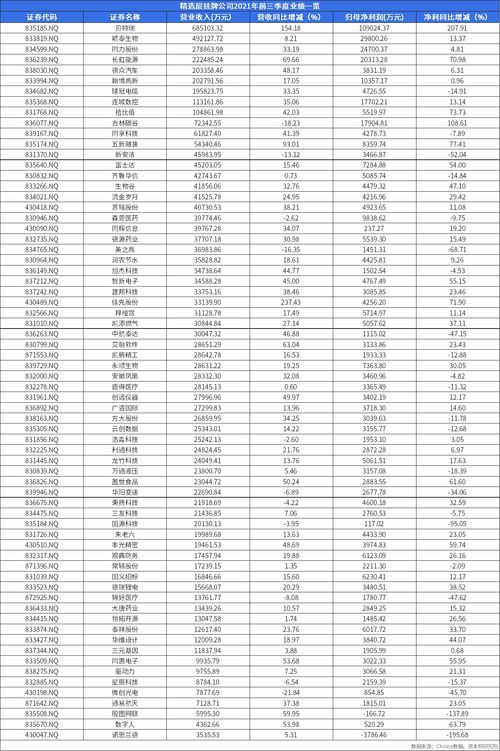 2023年预备上市公司(即将上市公司排队名单)