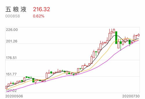 一万元炒股手续费(炒股票一万元收费多少?)