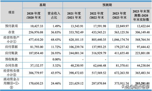 有31号工资算30天合理吗(月工资是÷31还是30)