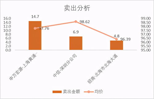 股票协议转让和大宗交易的区别(股票协议转让是利好还是利空)