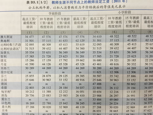 正规算工资的算法(公休4天底薪除以30还是26)
