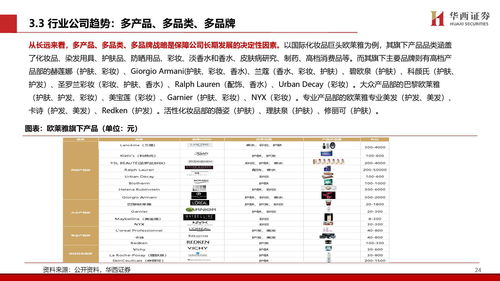 各行业龙头公司一览表(各行业龙头排名)