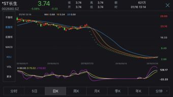 股票如何从1万到100万(股票如何从1万到100万买入)