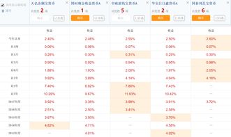 银行存款好还是理财好(银行存款好还是理财好呢)
