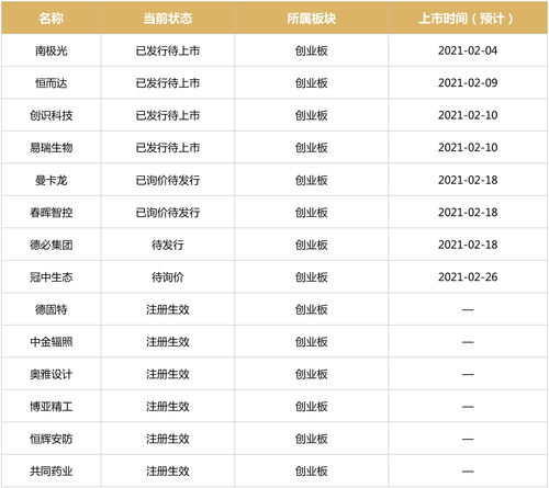 全面注册制新股上市时间(全面注册制利好创投吗)