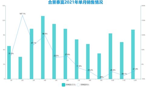 销售团队利润分成方式(销售团队利润分配方案)