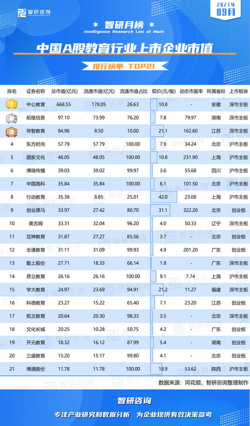 中国A股上市公司基本条件(中国a股上市的公司有哪些)