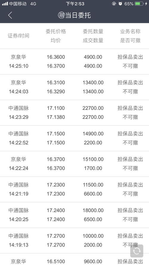 20万炒股一般能挣多少(20万炒股一年最多挣多少)