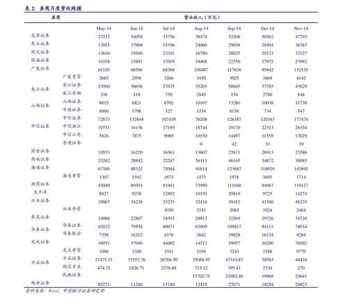 月工资按30天还是31天算(公休4天底薪除以30还是26)