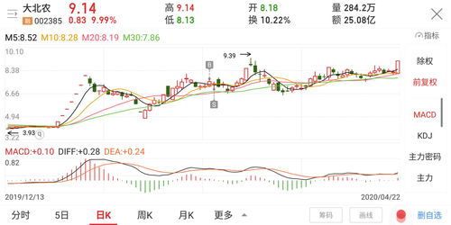 有望成为2023年跨年妖股(有望成为2023年跨年妖股如意集团)