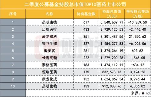 持仓收益为负是不是就亏了(持仓收益率负多少,止损为好?)