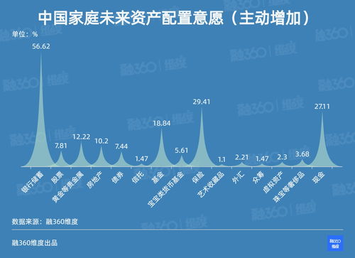 投资股票还是房地产(投资股市还是房地产)