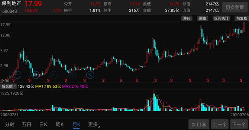 2023能涨十倍的股票(军工第一妖股68元)