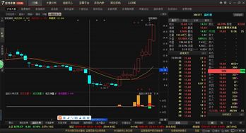 投资股票最简单的方法(投资股票最简单的方法是什么)