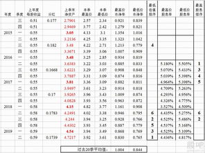 农行分红收益率(农业银分红)