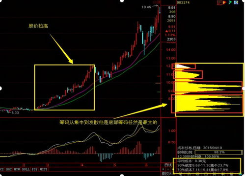 股价上涨意味着什么(股价上涨前的征兆)