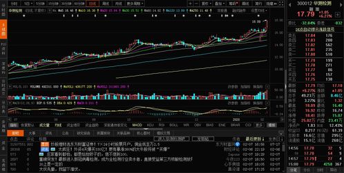 40万买几只股票好(40万炒股一年最多能赚多少)