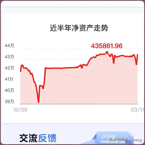 股票10万亏了3万能回本吗(股票投资10万亏了没钱咋办)