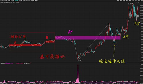 QQ群股票一级市场涨停买真假(股票群里都是些什么人)