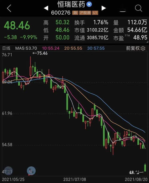 股票投资50万能赚多少(50万买股票能赚多少)