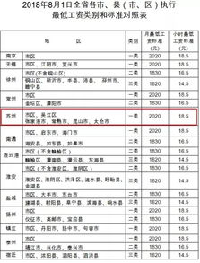 2月的工资怎么算(2月工资怎么算,平时全部按26天算的,服务业)