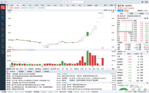 股市最后三分钟大笔卖出(股票最后三分钟卖出大单)