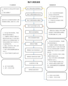 开通证券账户流程(开通证券账户需要什么条件)