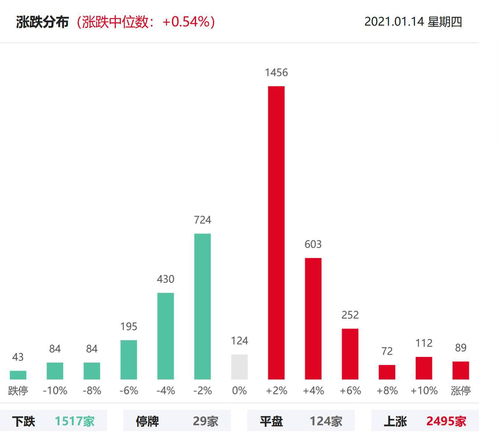 中国股市有多少个板块(中国股市一共有多少个板块)