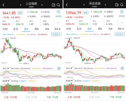 沪深股票代码开头区分(沪深开头是什么股票)