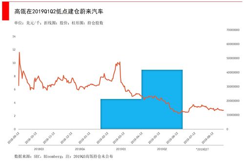 白启明股票投资者(投资者说启明)